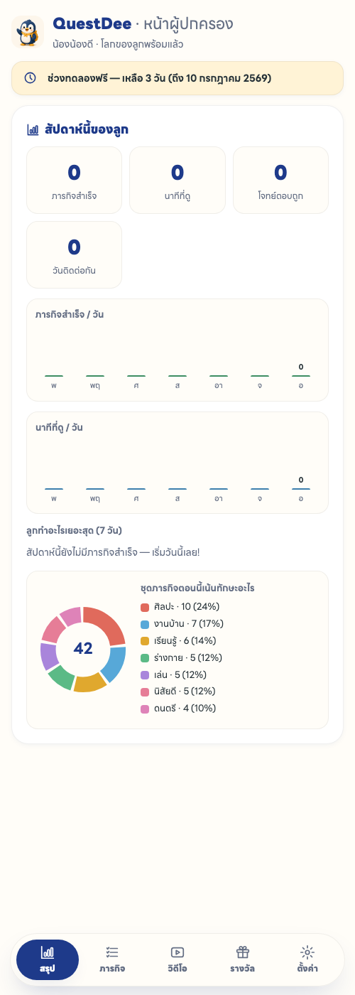 ฝั่งพ่อแม่ — สรุปทุกอย่าง
